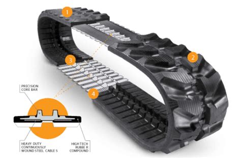 TuffBilt Rubber Tracks, Tires & Parts 